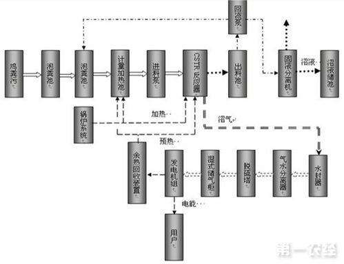 食品廠污水處理設備與數據監測優化方案