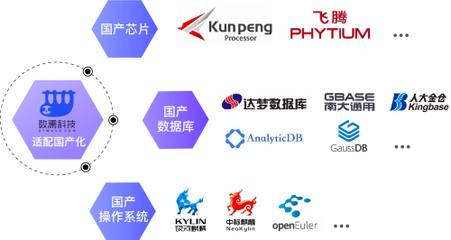 擁抱國產化浪潮，數瀾科技斬獲多項國產信息化產品兼容性認證，夯實數據處理服務根基